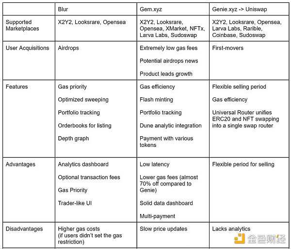 币信资本：未来的NFT市场会是什么样子？-iNFTnews