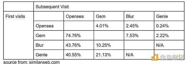 币信资本：未来的NFT市场会是什么样子？-iNFTnews
