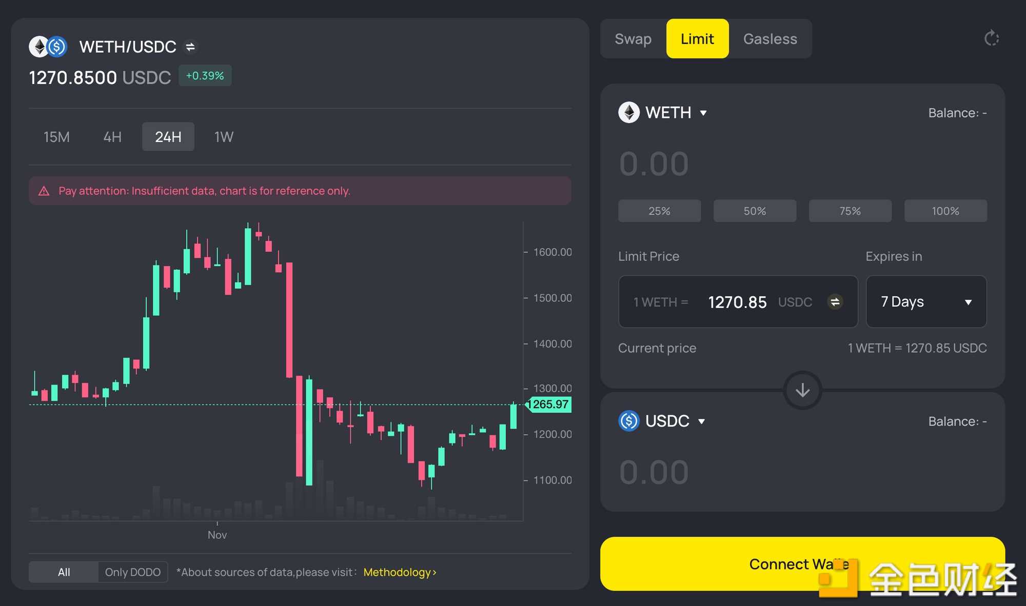 DEX 聚合器全景解析：生态发展、产品对比、聚合算法-iNFTnews