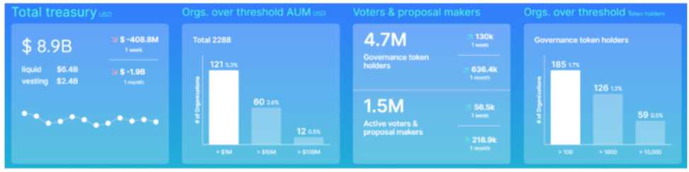 SubDAO 拉锯战：利益与挫折-iNFTnews