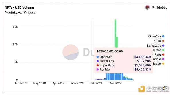 NFT交易市场发展趋势洞察-iNFTnews