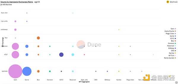NFT交易市场发展趋势洞察-iNFTnews