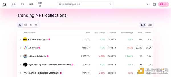 NFT交易市场发展趋势洞察-iNFTnews