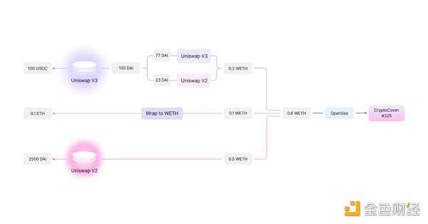 NFT交易市场发展趋势洞察-iNFTnews
