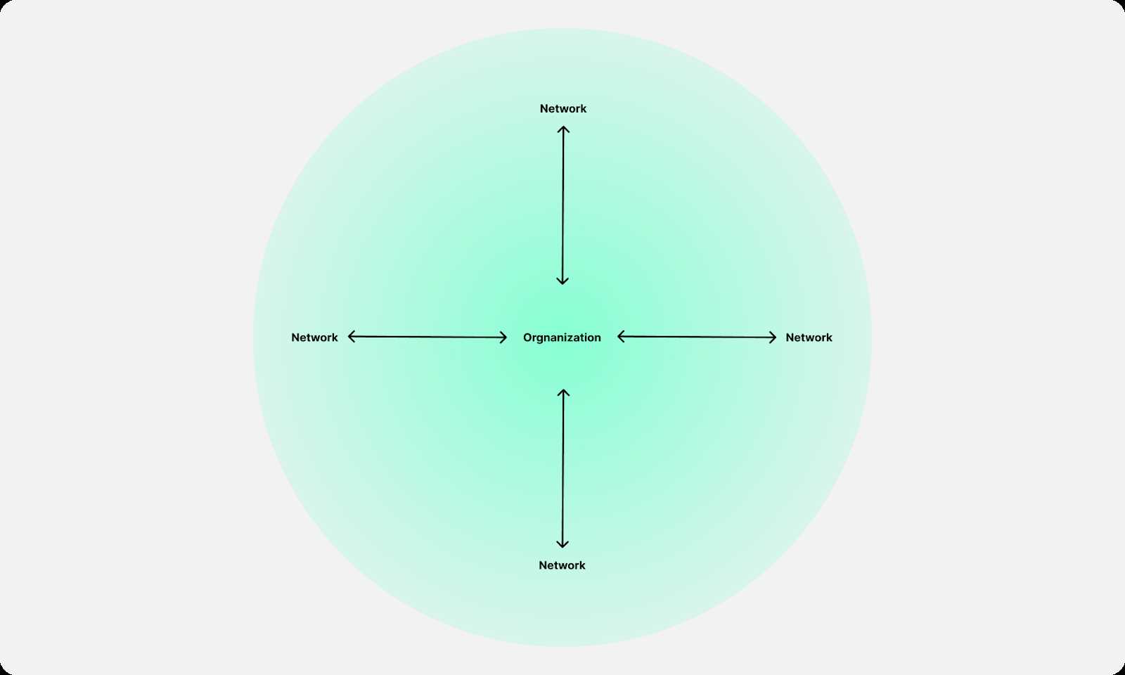 抛开意识形态 DAO是什么？-iNFTnews