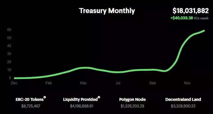 10 家毛利润超过 500 万美元的 Web3 企业分析：它们的收入来源于何处？