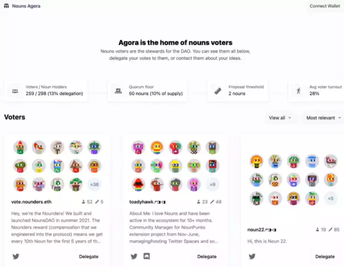 盘点 10 个值得关注的 DAO 治理实验