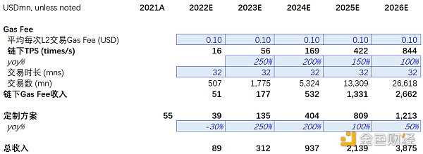 Bing Ventures深度报告：ZK Rollup赛道值得投资吗？-iNFTnews