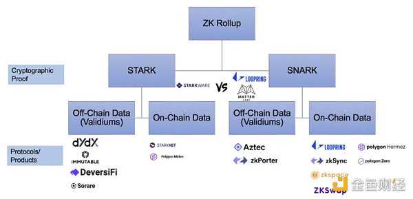 Bing Ventures深度报告：ZK Rollup赛道值得投资吗？-iNFTnews
