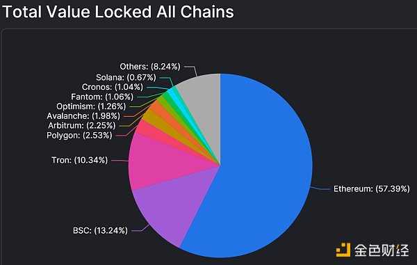 Bing Ventures深度报告：ZK Rollup赛道值得投资吗？-iNFTnews