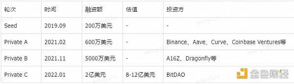 Bing Ventures深度报告：ZK Rollup赛道值得投资吗？-iNFTnews