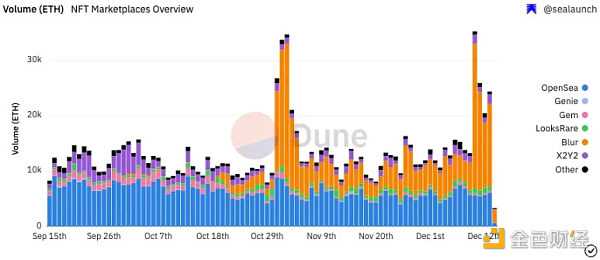 NFT可发现性困境：如何触及目标用户？-iNFTnews