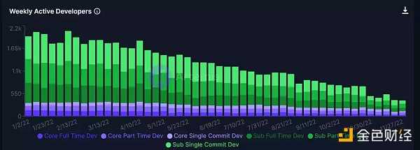 辉煌与崩塌：一文回看2022年加密项目的潮起潮落-iNFTnews