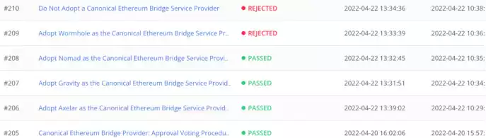 盘点 10 个值得关注的 DAO 治理实验