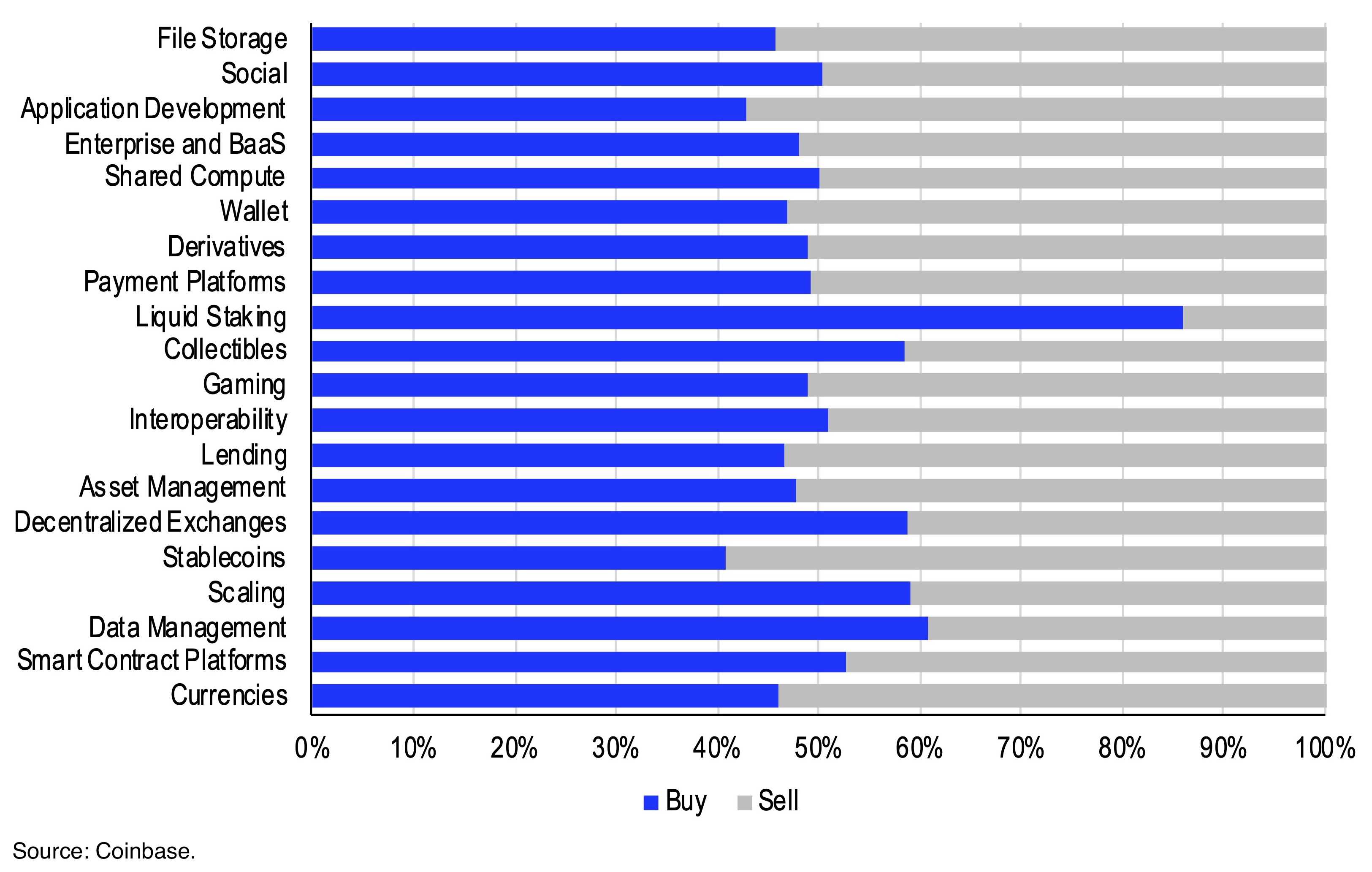 chart showing Sector flows on platform