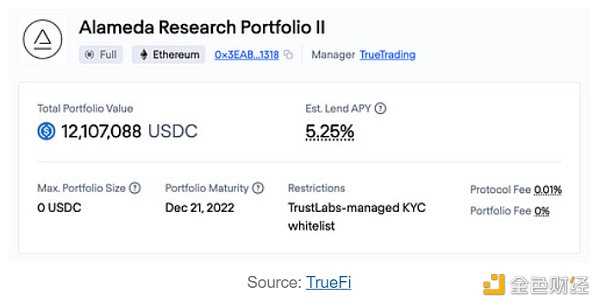 现实世界资产（RWA）现状和未来-iNFTnews