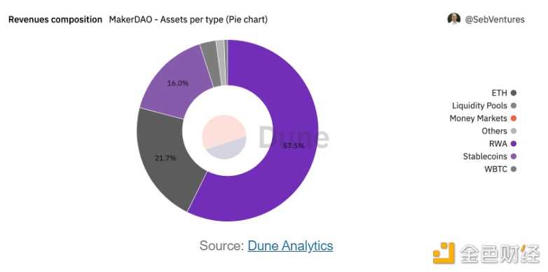 现实世界资产（RWA）现状和未来-iNFTnews