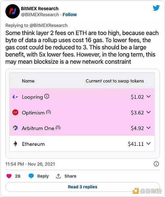 开发者可以怎样降低以太坊Layer2上的交易费用-iNFTnews
