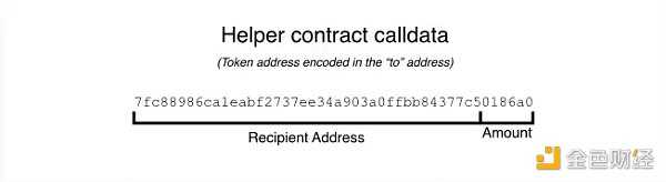 开发者可以怎样降低以太坊Layer2上的交易费用-iNFTnews