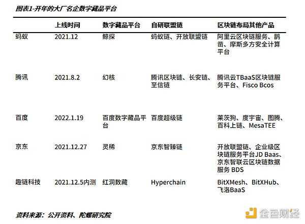 2022年的数字藏品：从长坡厚雪到无人问津-iNFTnews