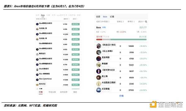 2022年的数字藏品：从长坡厚雪到无人问津-iNFTnews