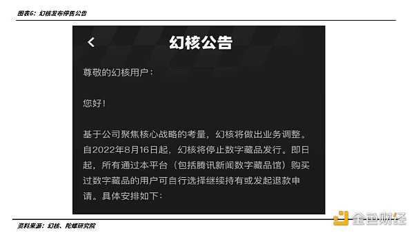 2022年的数字藏品：从长坡厚雪到无人问津-iNFTnews
