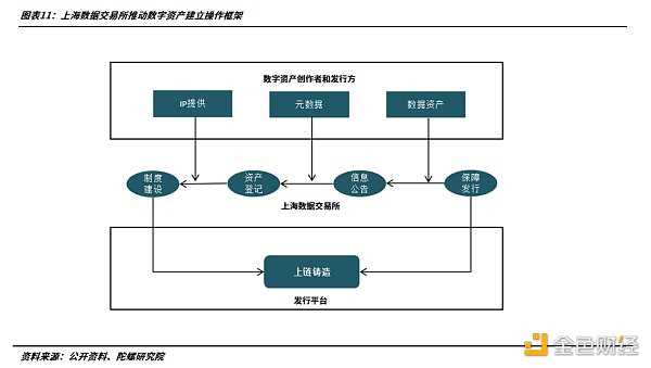 2022年的数字藏品：从长坡厚雪到无人问津-iNFTnews