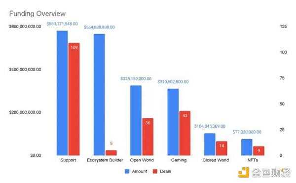 复盘2022年元宇宙风投，预测2022趋势-iNFTnews