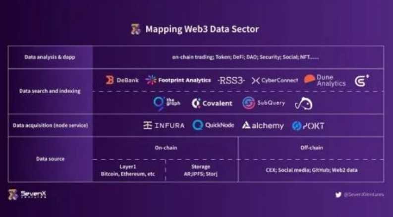 深入 Web3 数据领域：用户数据的景观、层次和未来-iNFTnews