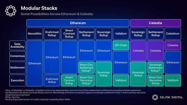 2023 加密行业会变得更好还是更坏呢(上）-iNFTnews