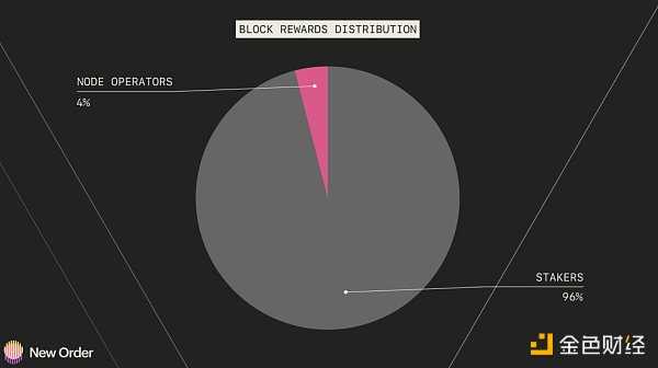以太坊生态在 2023 年的 5 个预测-iNFTnews