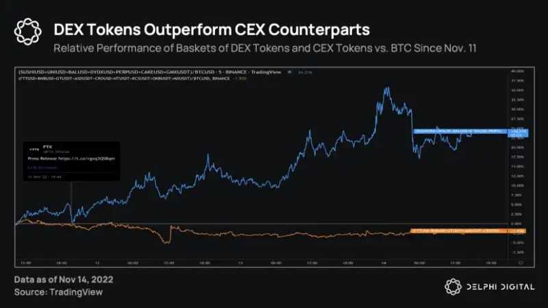 2023年值得关注的9个Web3发展趋势