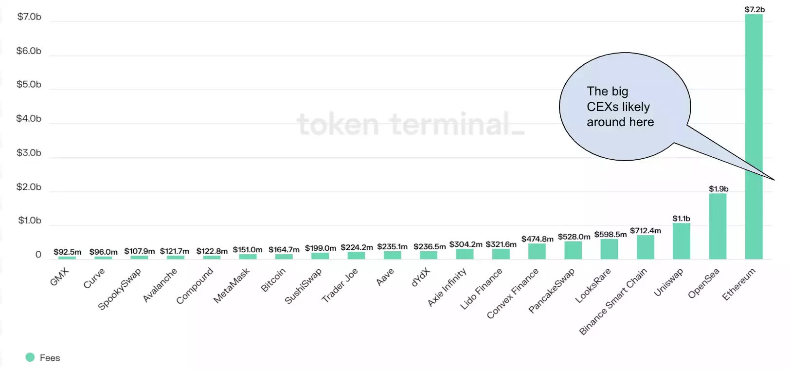 范式转移：Web3 超级应用时代来临？