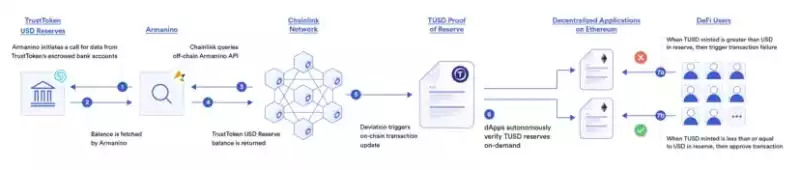 一文预测 2023 年 Web3 的 9 大发展趋势
