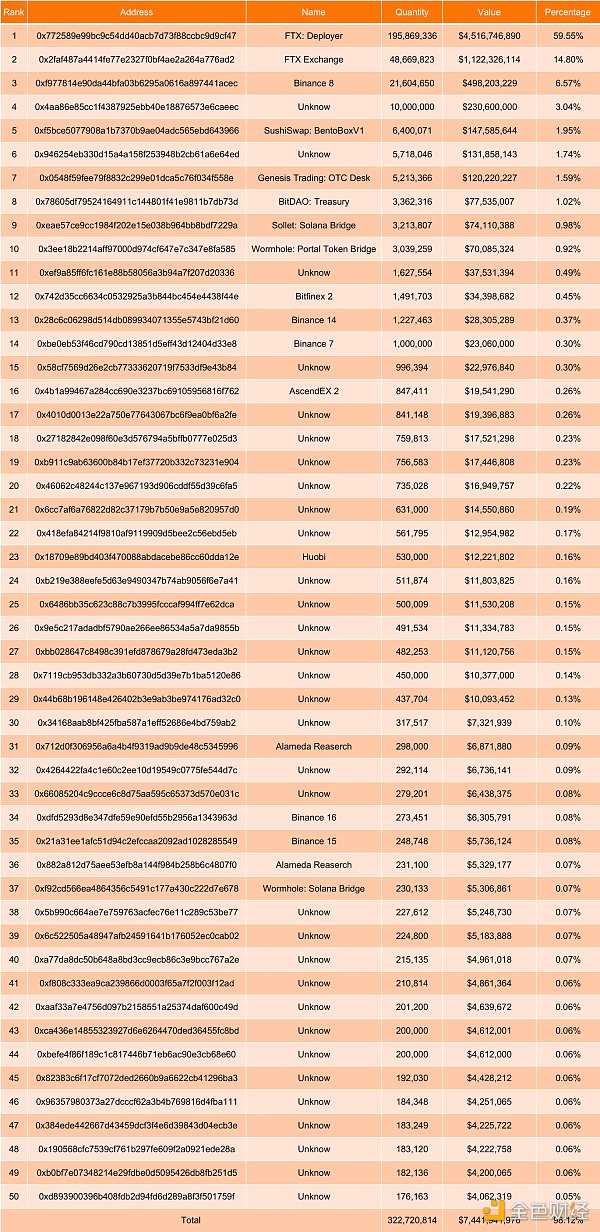 FTX事件时间线梳理-iNFTnews