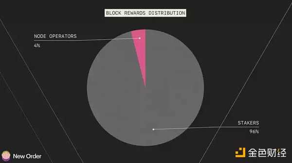 关于2023年以太坊生态系统的五大预测-iNFTnews