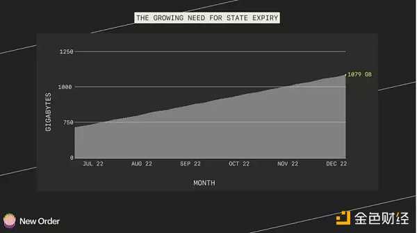 关于2023年以太坊生态系统的五大预测-iNFTnews