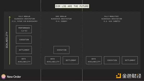 关于2023年以太坊生态系统的五大预测-iNFTnews