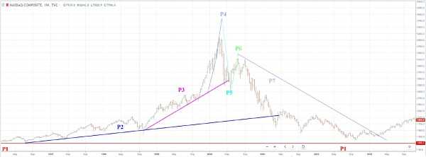 如何分析比特币十年价格历史-iNFTnews