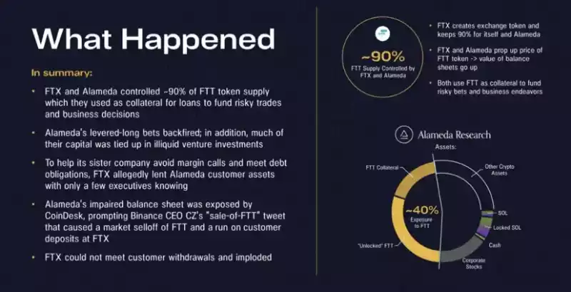 一文预测 2023 年 Web3 的 9 大发展趋势
