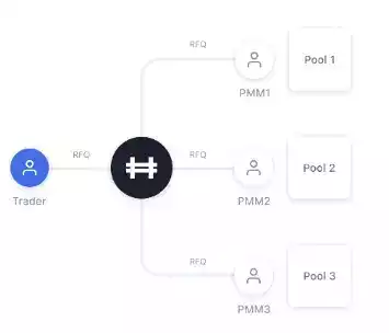 一文预测 2023 年 Web3 的 9 大发展趋势