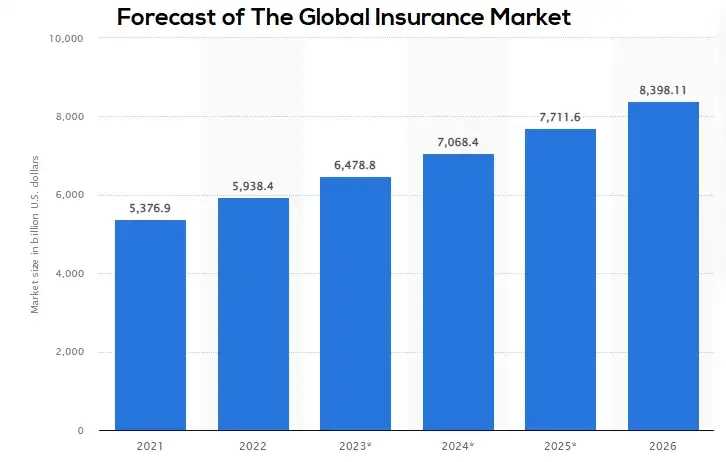 2023年值得关注的9个Web3发展趋势-iNFTnews