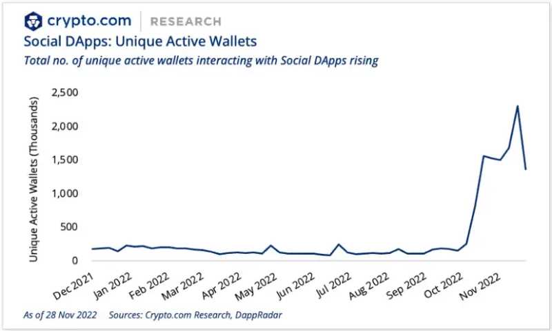 2023年值得关注的9个Web3发展趋势-iNFTnews