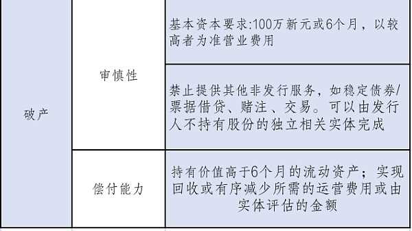Web3创业，选择香港or新加坡？（下）-iNFTnews