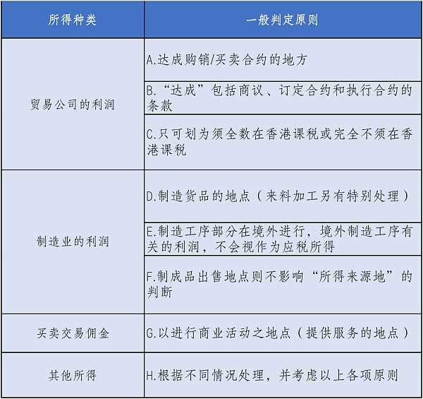 Web3创业，选择香港or新加坡？（下）-iNFTnews