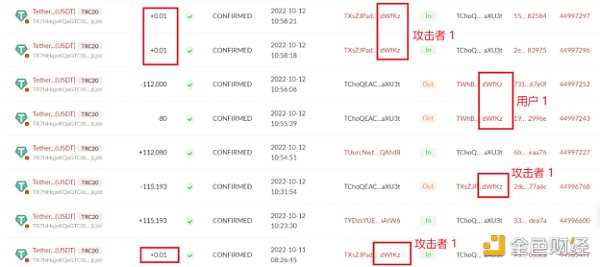 年终盘点 | 慢雾：2022 区块链安全回顾-iNFTnews