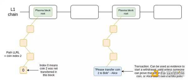V神：探讨打造安全中心化交易平台方法-iNFTnews