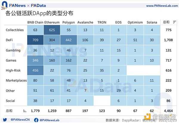 DApp年度报告：4464个活跃DApp 以太坊年活跃地址数跌至第三-iNFTnews