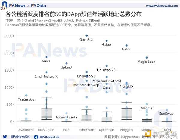 DApp年度报告：4464个活跃DApp 以太坊年活跃地址数跌至第三-iNFTnews