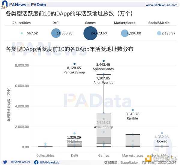 DApp年度报告：4464个活跃DApp 以太坊年活跃地址数跌至第三-iNFTnews